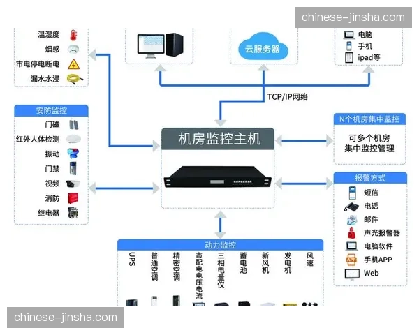 环境传感与智能环控系统 保障最佳室内体感舒适度