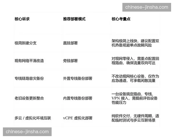 混合云环境不仅提升了存储弹性 还实现了跨地域导播间的逻辑互联