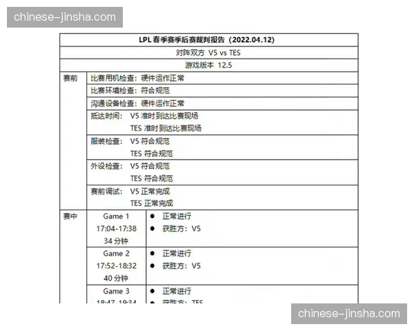 附加赛败者组对决4月18日进行，决定最后晋级名额